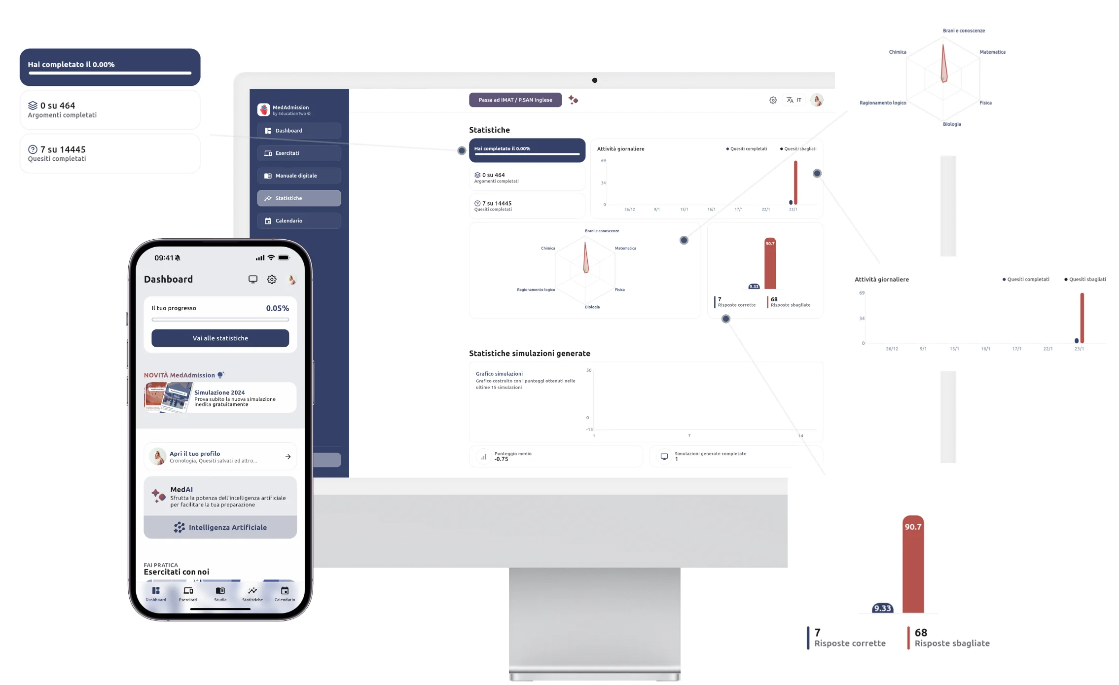 Analytics dashboard